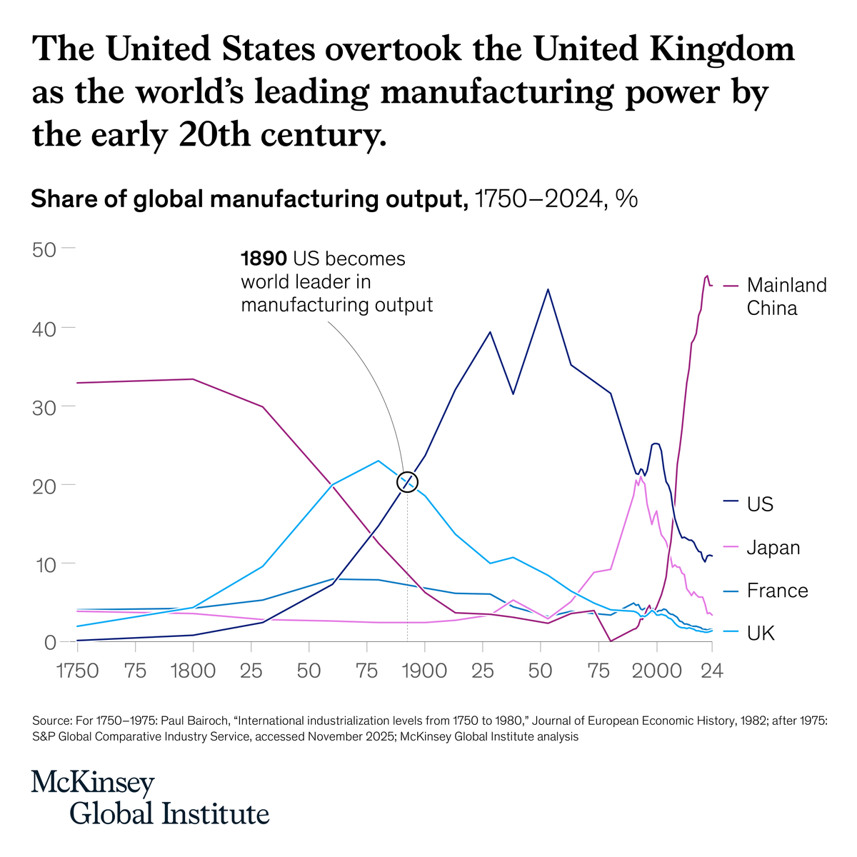 McKinsey Global Institute tweet media