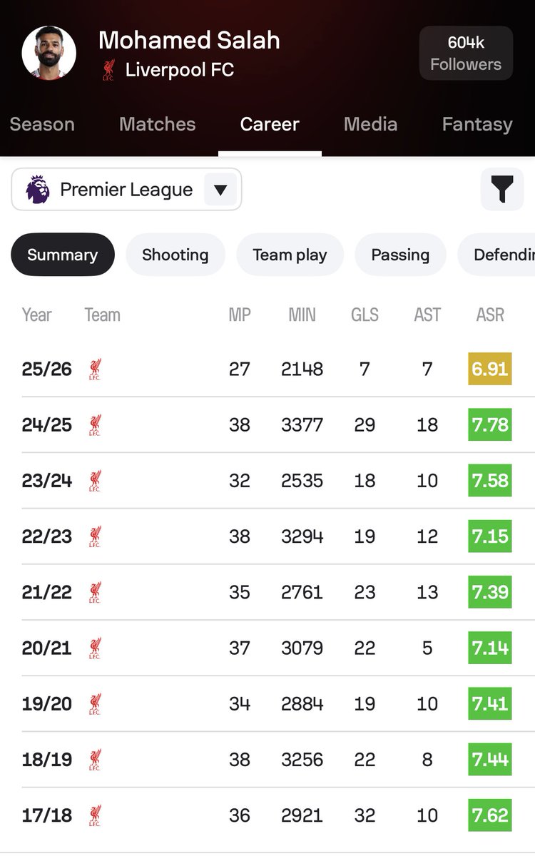 Sofascore Football tweet media