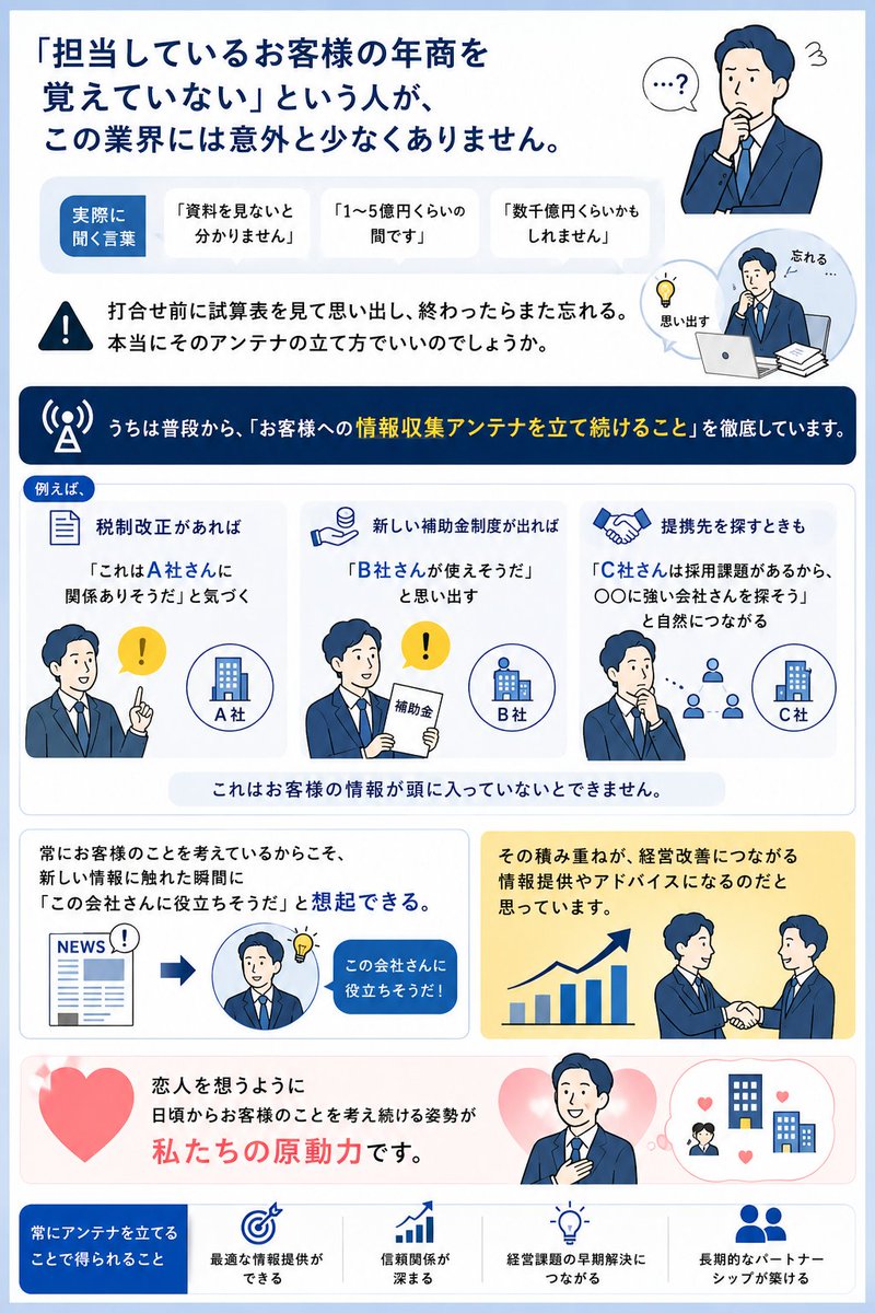 北島 智行⭐️税理士×経営者の伴走者【採用強化中】 tweet media