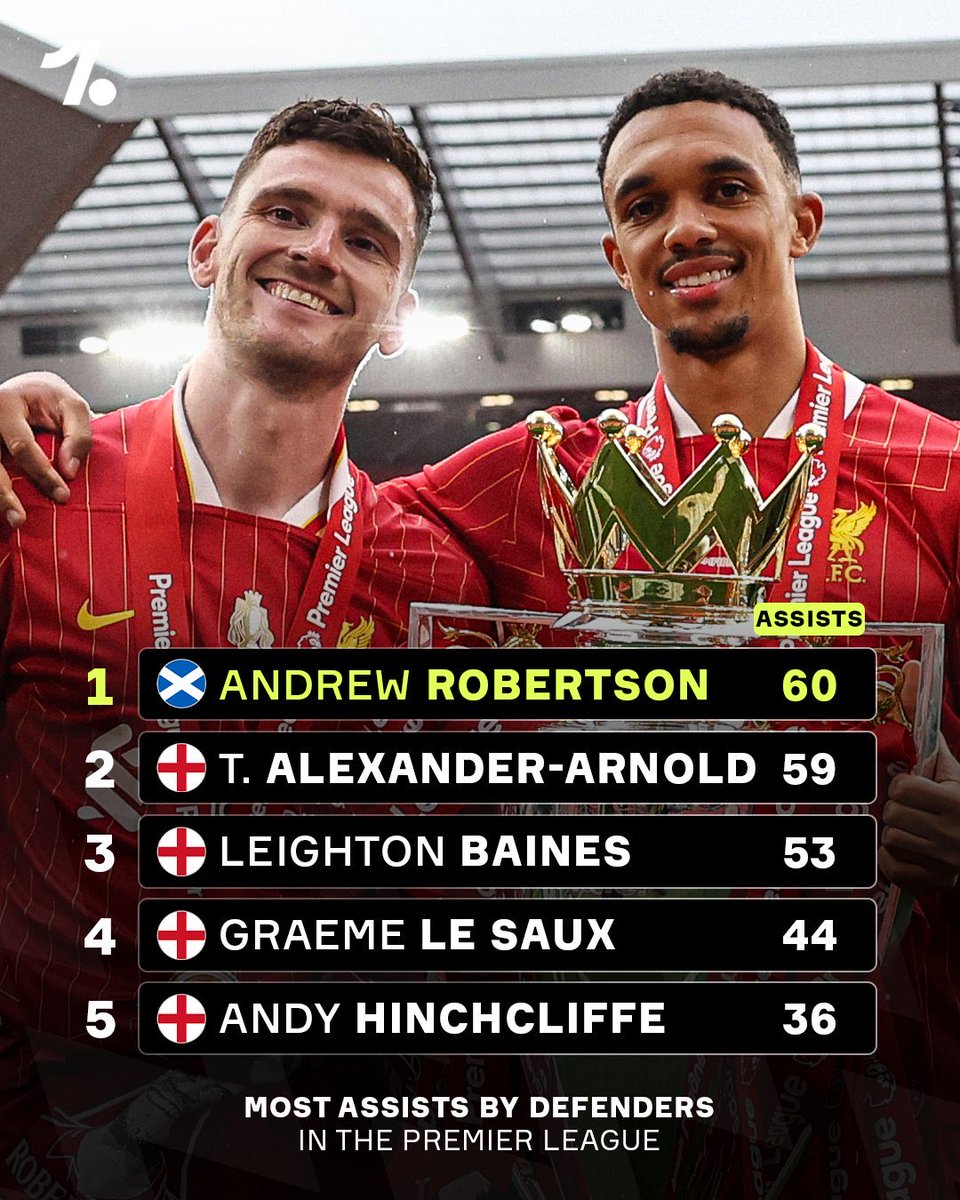 The Anfield Buzz tweet media