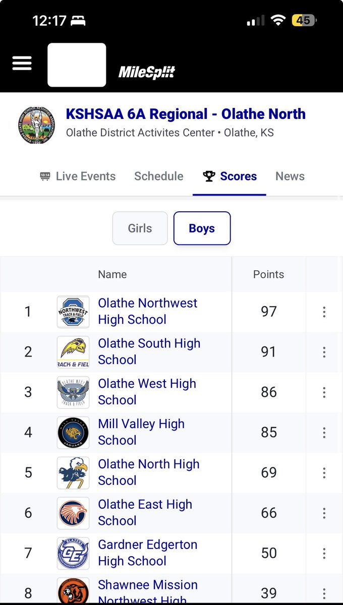 ONWRavensTF's tweet photo. Olathe Northwest track and field had a great night Friday night at the Kansas 6A Regional meet. The girls placed third and the boys won their first ever regional championship. Congrats. https://t.co/nKzLAzySQZ
