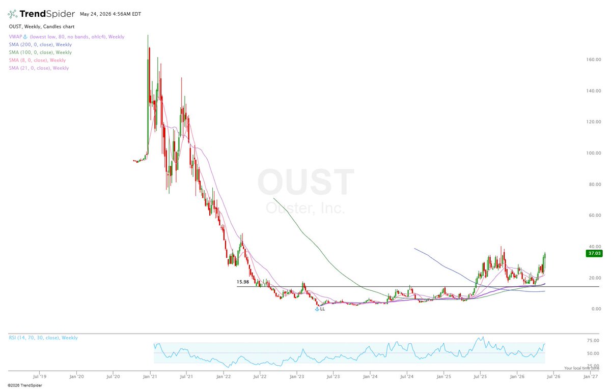 Oliver | MMMT Wealth (CPA) tweet media