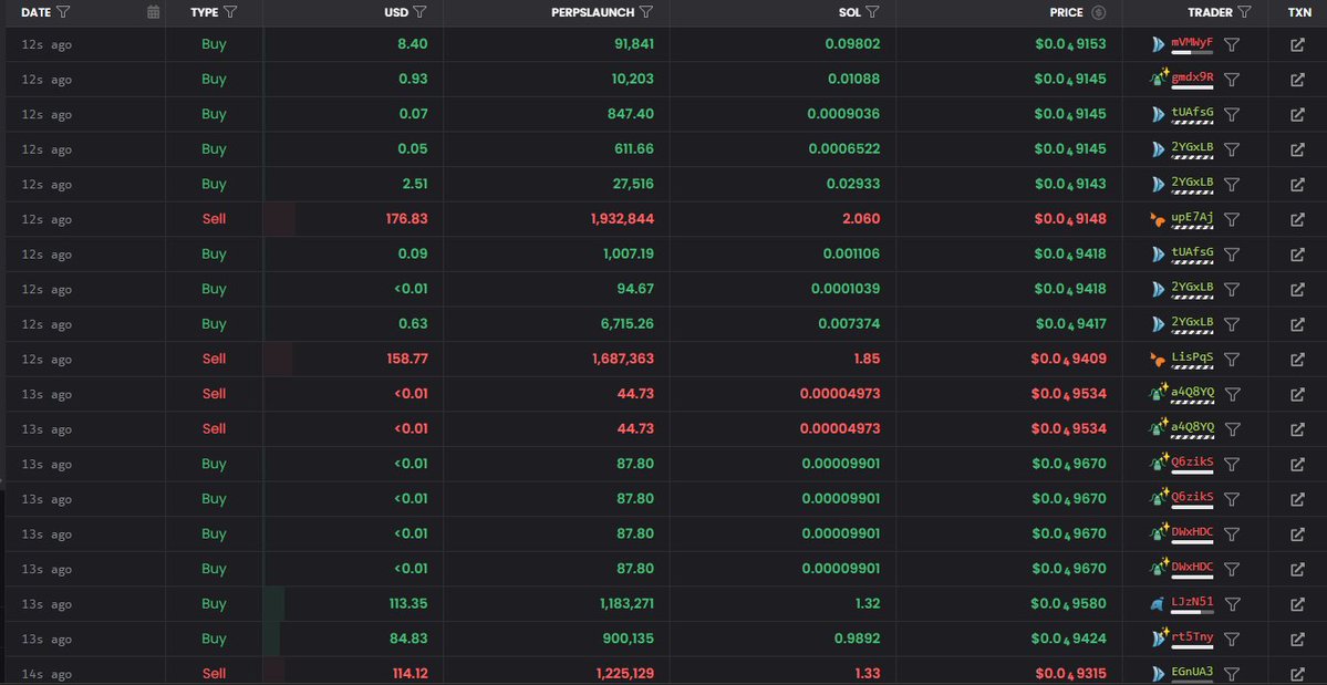 gamblersmistake's tweet photo. Before putting money into $PERPSLAUNCH check my analysis  

I gathered all the info on the developers and their wallets  

The full report is in Telegram (link in bio).

2zzCmPhV5h7NUmFdAgDvZDdGjFT1evbXp8emVTnHpump https://t.co/F5nddbnpTH