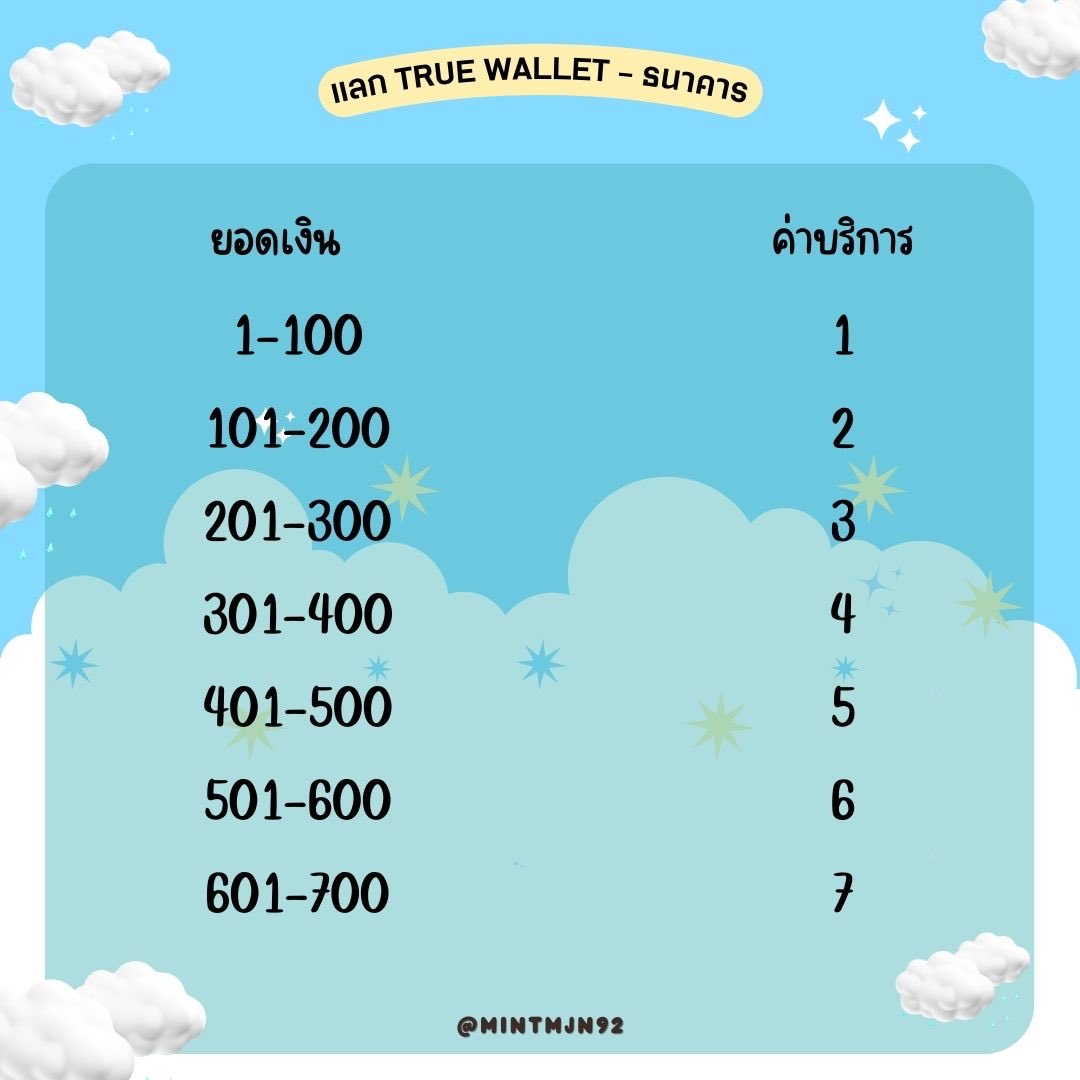 mintmjn29's tweet photo. ⁂ @mintmjn92 รับแลกเงิน

     ✵✵✵ ᴛʀᴜᴇ ᴡᴀʟʟᴇᴛ - ʙᴀɴᴋ ✵✵✵

ᴥ︎ รับชื่อตรง - ชื่อไม่ตรง/ รับยอดไม่เกิน 100 (แจ้งหลักฐานการซื้อขายให้ชัดเจน)

🔸แลกทัก 𝒍𝒊𝒏𝒆 https://t.co/qyTdf4ggHl 

#รับแลกเงิน #แลกเงิน #รับแลกวอลเลต #แลกวอลเลต #รับโอนเงิน https://t.co/Ia3DNKvuyM