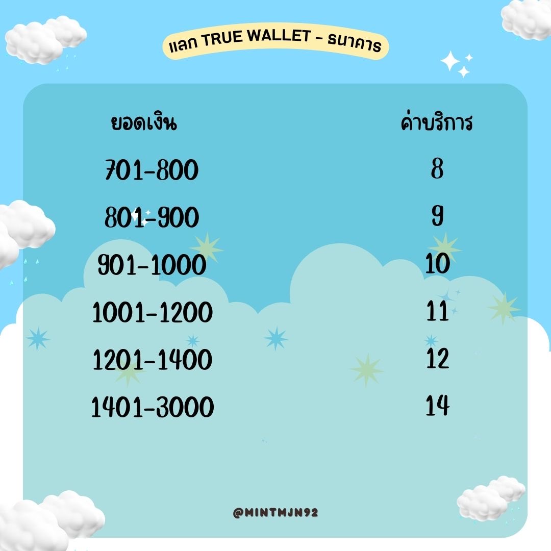 mintmjn29's tweet photo. ⁂ @mintmjn92 รับแลกเงิน

     ✵✵✵ ᴛʀᴜᴇ ᴡᴀʟʟᴇᴛ - ʙᴀɴᴋ ✵✵✵

ᴥ︎ รับชื่อตรง - ชื่อไม่ตรง/ รับยอดไม่เกิน 100 (แจ้งหลักฐานการซื้อขายให้ชัดเจน)

🔸แลกทัก 𝒍𝒊𝒏𝒆 https://t.co/qyTdf4ggHl 

#รับแลกเงิน #แลกเงิน #รับแลกวอลเลต #แลกวอลเลต #รับโอนเงิน https://t.co/Ia3DNKvuyM