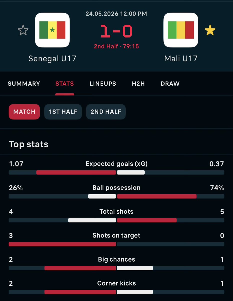 Malian Football 🇲🇱 tweet media