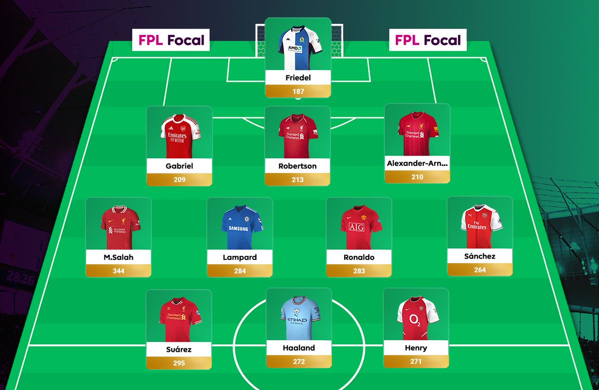 FPL Focal tweet media