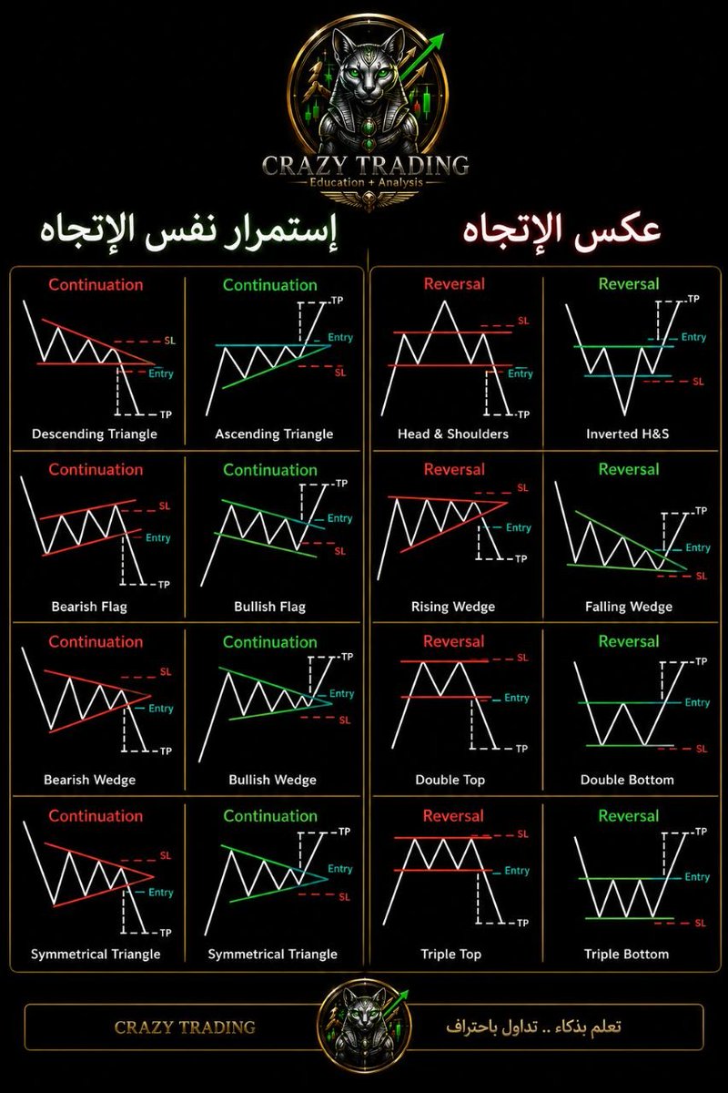 CRAZY TRADING tweet media