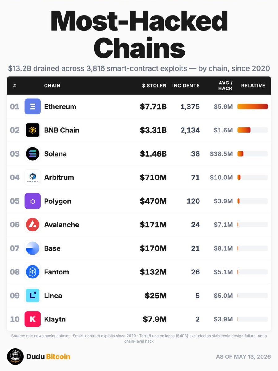 The Crypto Feed tweet media