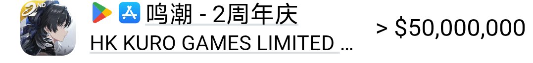 dawnfantasy1's tweet photo. @chlichli239515 @kogoto_wuwa 哎可惜kg最喜欢的appmagic把鸣潮流水和崩铁拉开倍差，大逆不道，即刻收回kg权威认证打为野榜 https://t.co/zsdSE4Zlvd