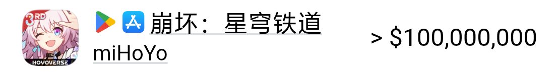 dawnfantasy1's tweet photo. @chlichli239515 @kogoto_wuwa 哎可惜kg最喜欢的appmagic把鸣潮流水和崩铁拉开倍差，大逆不道，即刻收回kg权威认证打为野榜 https://t.co/zsdSE4Zlvd