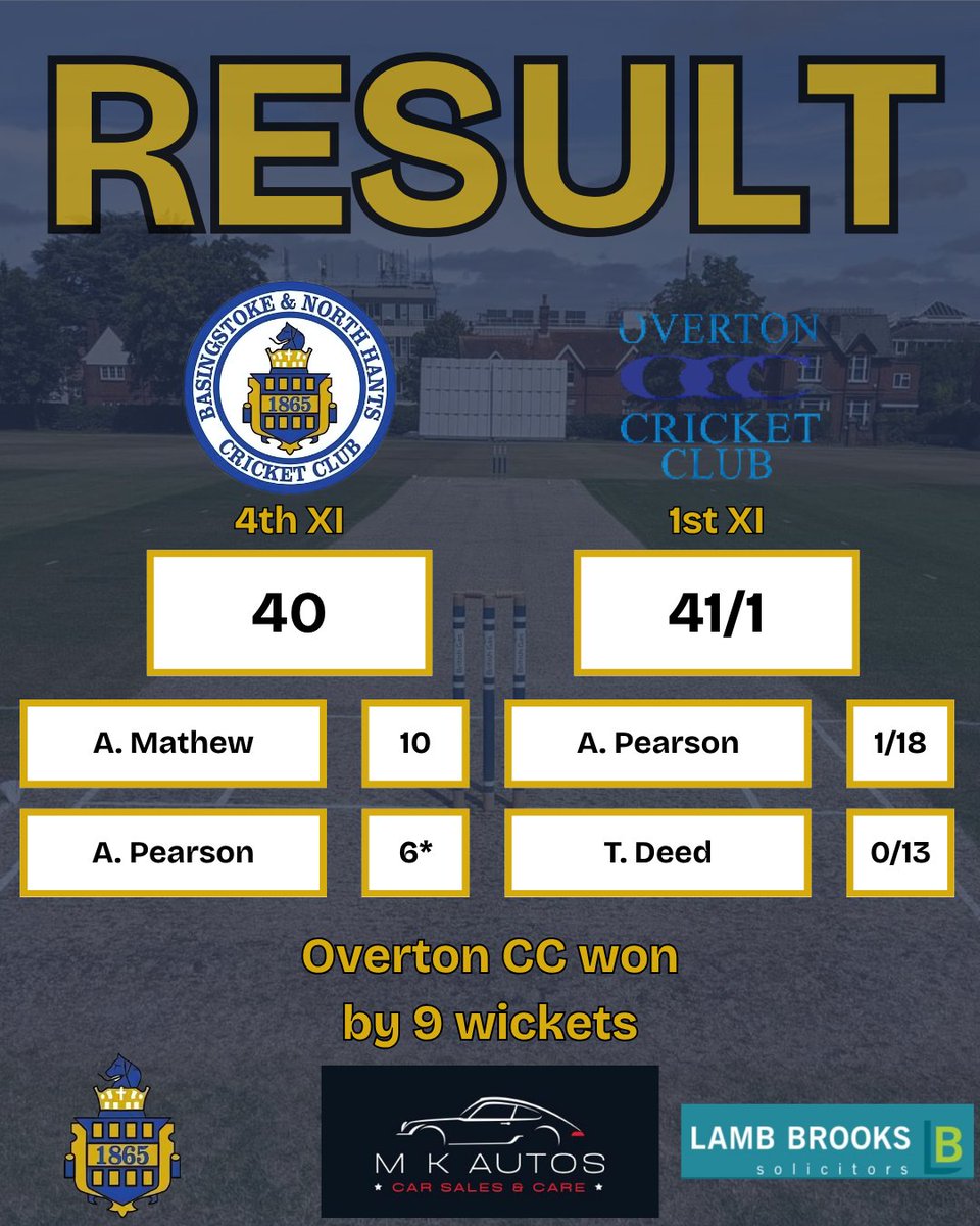 BasingstokeCC's tweet photo. Saturday's action was headlined by another superb team performance by the 1st XI 🔥 https://t.co/ZHgpCO2UCB