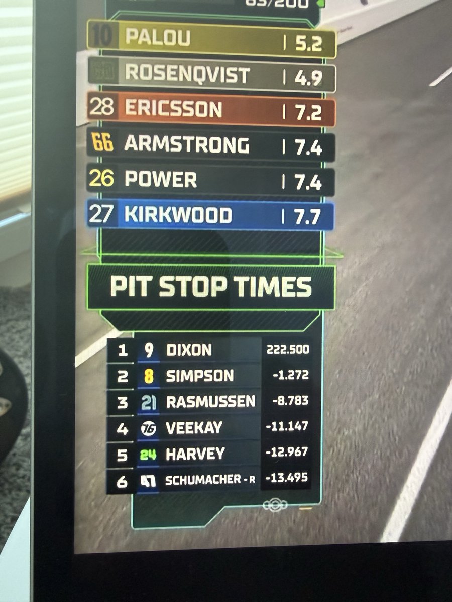 FjonChoudu's tweet photo. Stop the clock #indy500  @SchumacherMick https://t.co/iNhZzkmJQW
