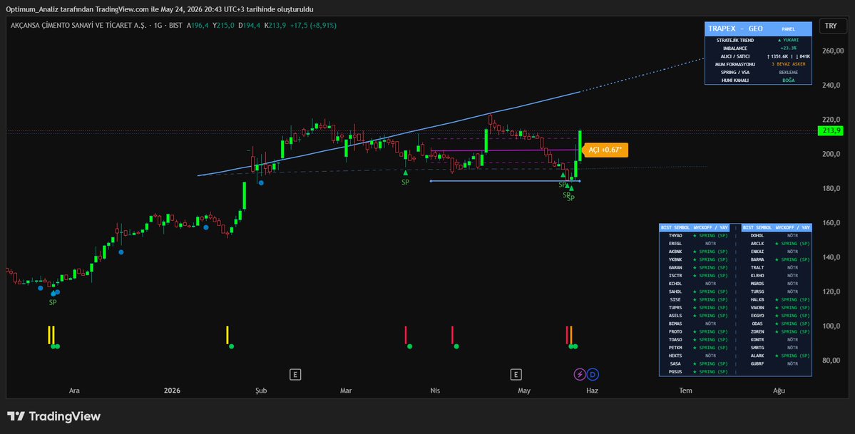 OptimuM_Trader tweet media