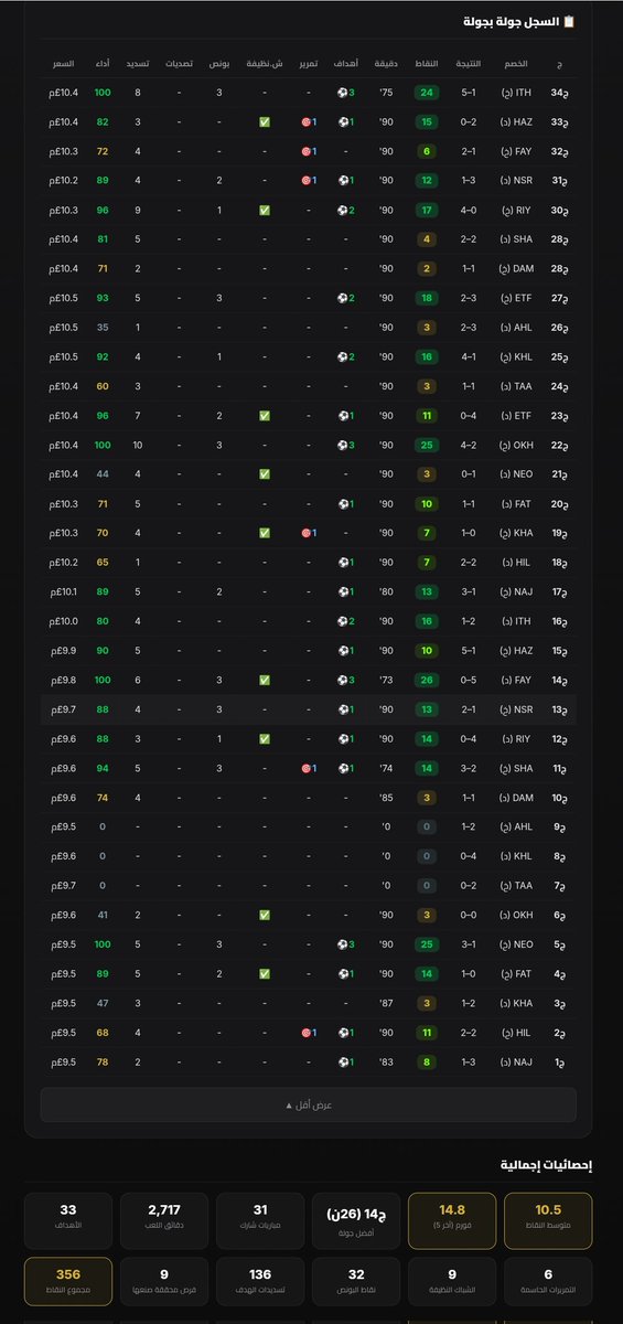 FSPL_Analytics's tweet photo. @SPLfantasy @Alqadsiah https://t.co/HEIQoJLU8L