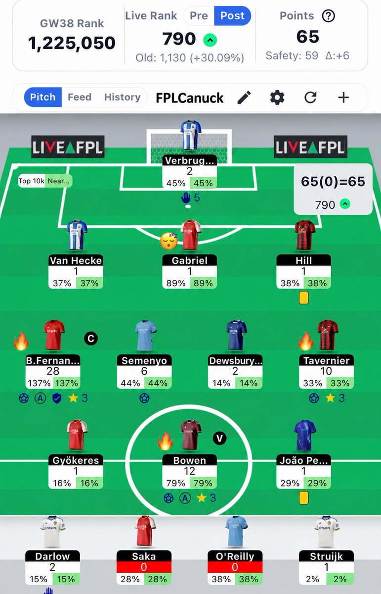 FPL Canuck tweet media