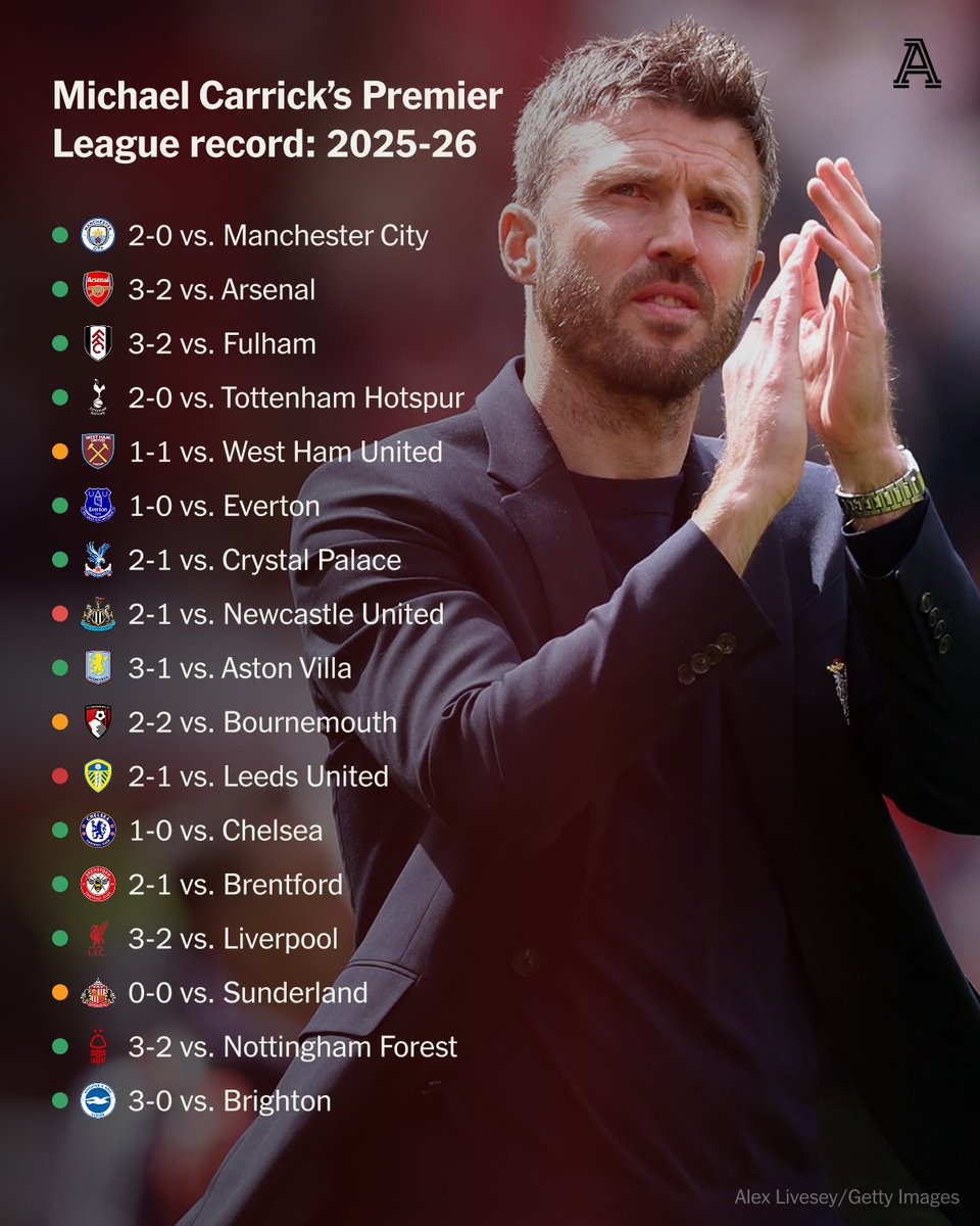 The Athletic | Football tweet media