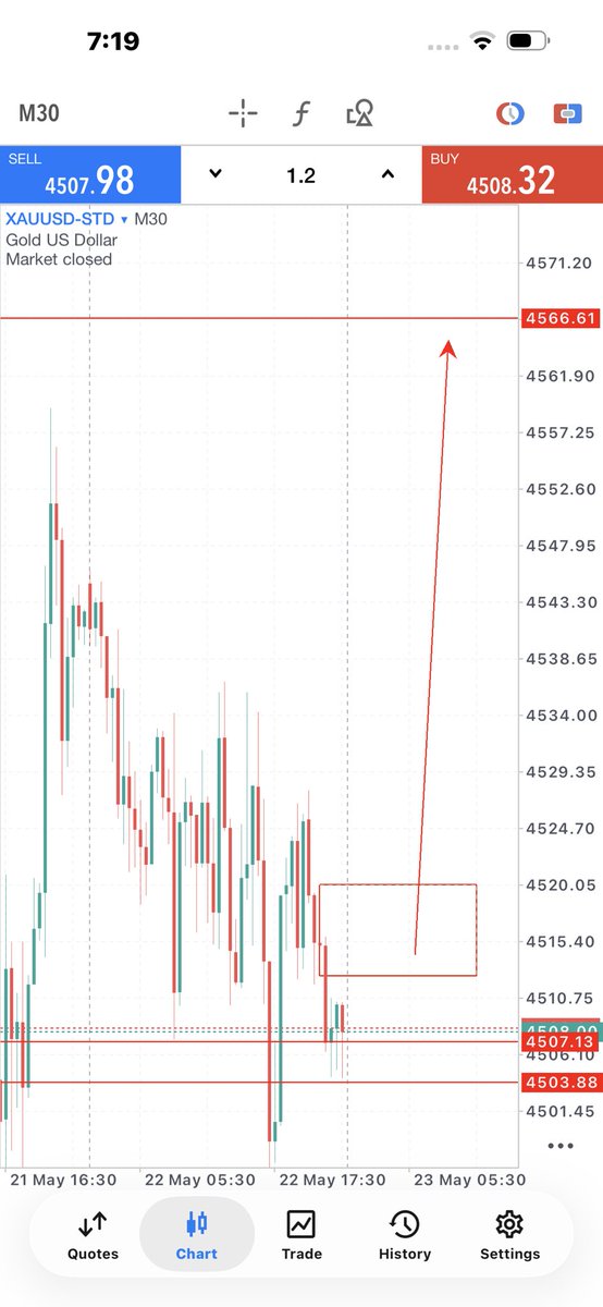 TraderThinker45's tweet photo. #XAUUSD

Market open with a GAP 130+PiPS and then rocket 🚀 up 4570 
It’s confirmed your win 

Let’s gooo follow this setup 
And click link join telegram channel for more details https://t.co/rDvQ2llkW4

#GOLD #XAUUSD https://t.co/C8RKyNTFhq