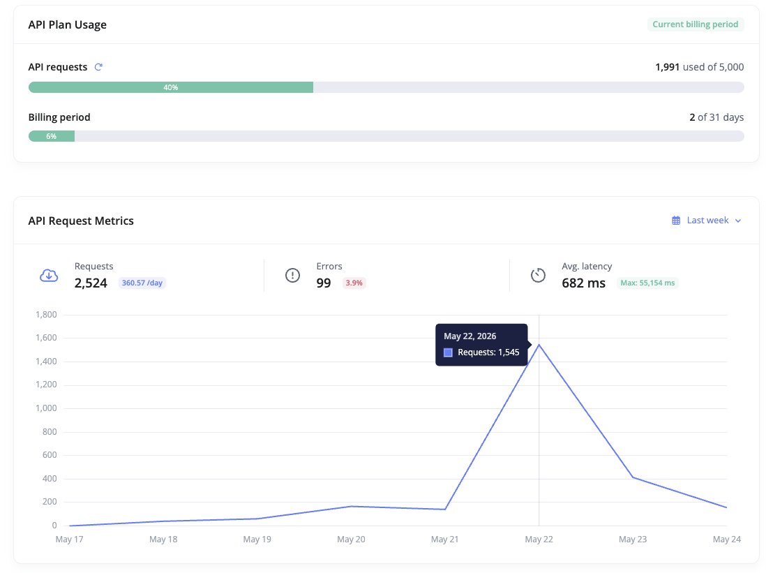 Kdog | Real Estate x SaaS tweet media