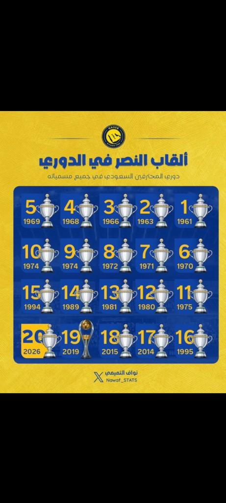 aboabdullah4545's tweet photo. مايصح إلا الصحيح وتوثيقكم بلوه واشربوا مويته😁 https://t.co/CNhzshTg2H