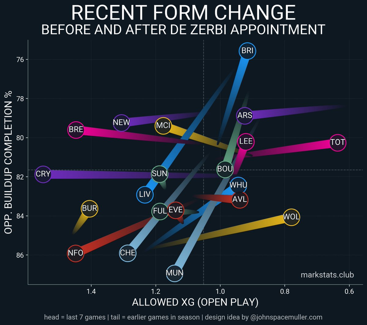 markstats tweet media