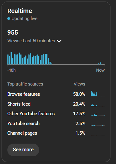 fusiazx's tweet photo. So my YouTube analytics recently just plummeted to almost nothing out of nowhere. Is this happening to anyone else?? https://t.co/uXykewpYG1