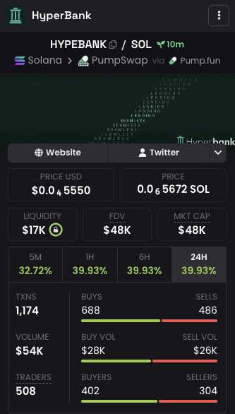 goofy_ez's tweet photo. HyperBank

$HYPEBANK

6CkxXX95rFbvF59Zua3WVj2zszv4nhnZpP3QUq9Rpump

god narrative @HyperliquidX + Bank

https://t.co/03GgKbZCnV

@hyperbankorg https://t.co/NxzKtq20Eo