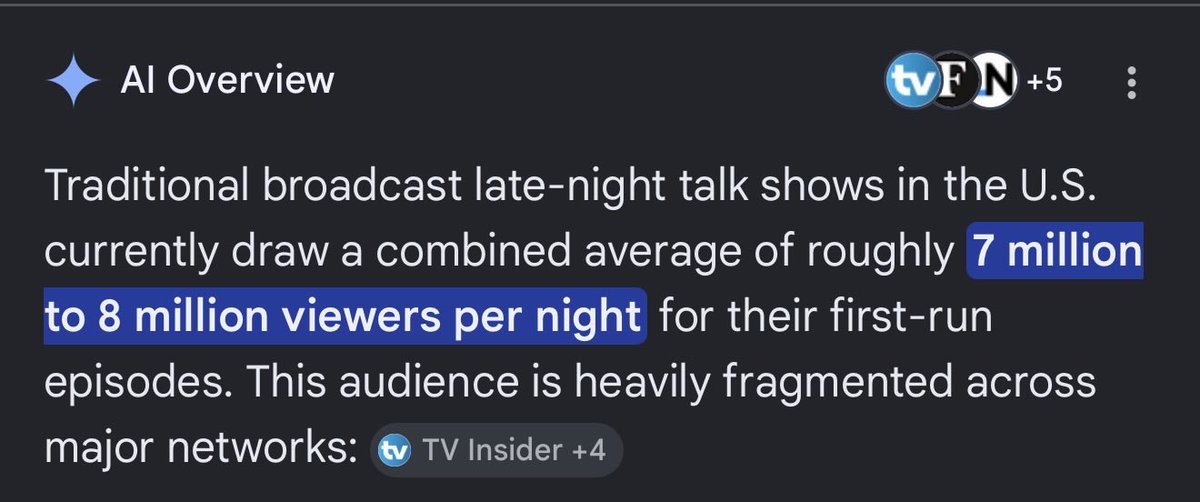 7Bacons's tweet photo. @JasonCole62 Late night tv gets 7-8 million viewers on average per night ... so Colbert’s 6.7 is 83-95% of that viewership. https://t.co/uu8U36vVNh