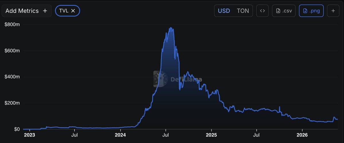 Investkingyru.ton tweet media