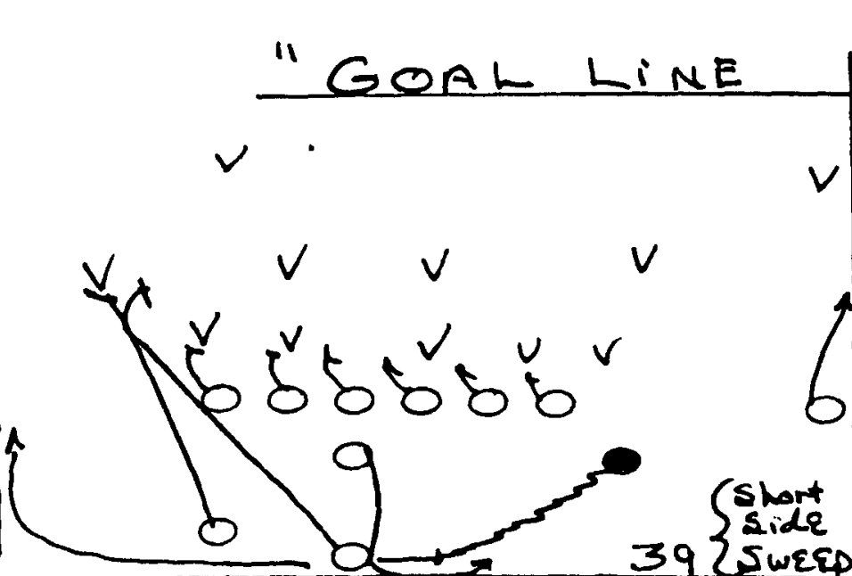 RNS_Historian's tweet photo. One of my favorite concepts from Red Faught in his offense was his "throwback " concept that he utilized in both his 4WR sets and in his unbalanced wing-t formation based around the slotback rocket sweep. The tackles over wing-t formation is just a bitch to defend https://t.co/XnouDPWaaS