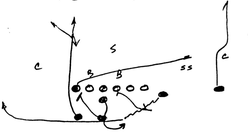 RNS_Historian's tweet photo. One of my favorite concepts from Red Faught in his offense was his "throwback " concept that he utilized in both his 4WR sets and in his unbalanced wing-t formation based around the slotback rocket sweep. The tackles over wing-t formation is just a bitch to defend https://t.co/XnouDPWaaS