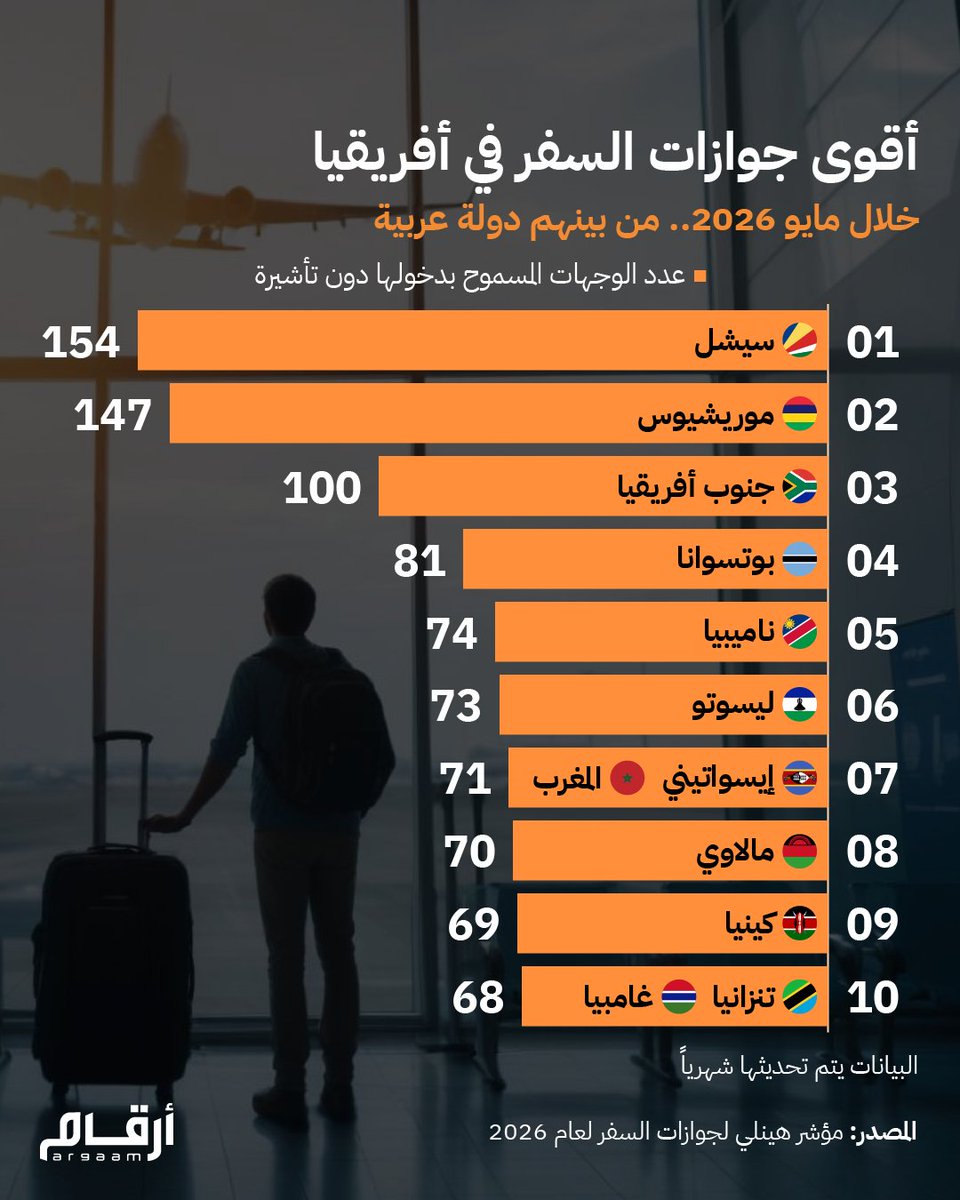 بوابة أرقام المالية tweet media