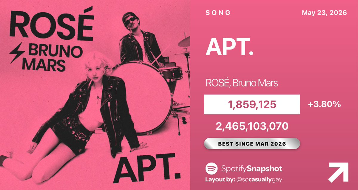 Fan SpotifySnapshot tweet media