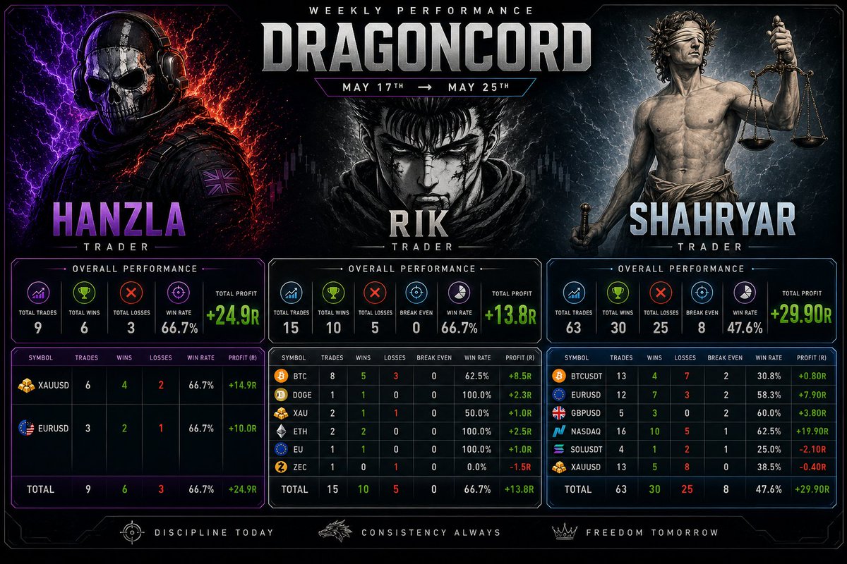 DragonCord tweet media
