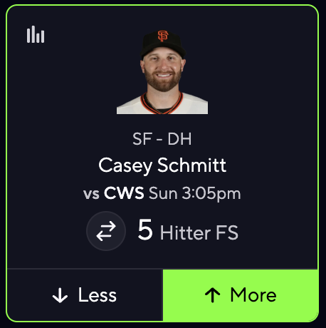 propitlikeit's tweet photo. FREE HITTER PROP BY @SneakySlips 🆓

⚾️ Casey Schmitt (SFG) O 5 FS

All pairs/slips in VIP! 💎

Casey Schmitt at home facing a vulnerable lefty on a flat 5 FS number is a golden spot here. 

Schmitt is hitting .354 versus lefties so far this year. Such a huge difference in value when you see 5 over 5.5 or 6 in a favorable spot. Grab it.