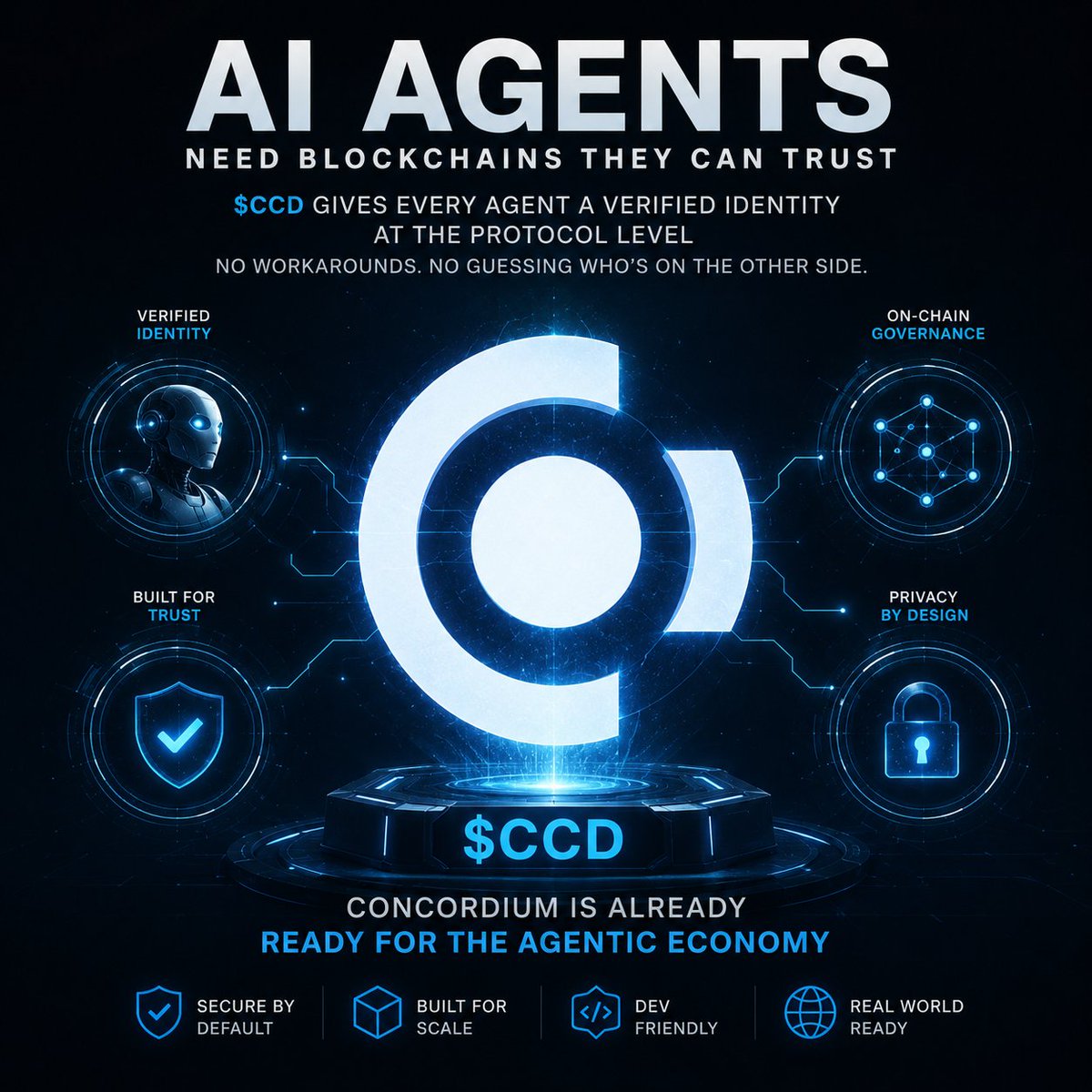 Aishacryptoo3's tweet photo. AI agents need blockchains they can trust.

$CCD gives every agent a verified identity at the protocol level no workarounds, no guessing who's on the other side.

@Concordium is already ready for the agentic economy. https://t.co/21SxiqkGLP