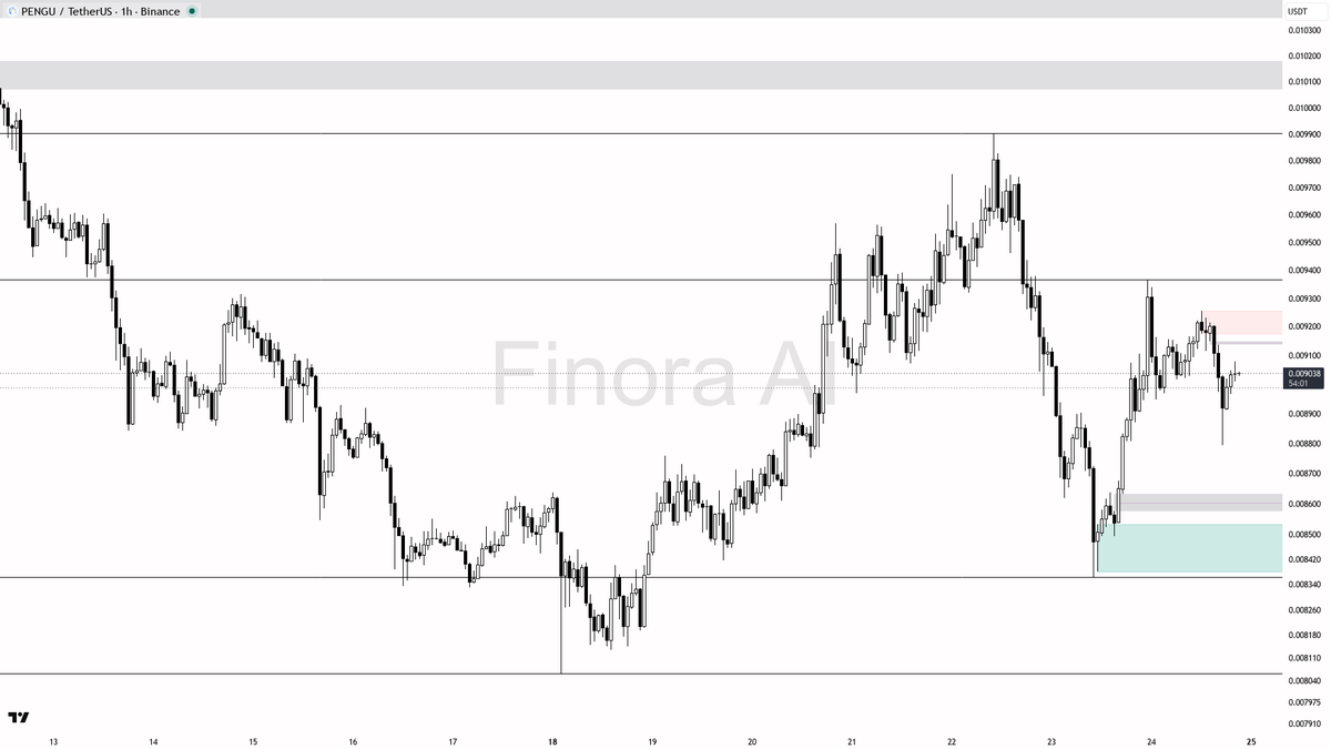 Finora AI - Your Trade Buddy tweet media