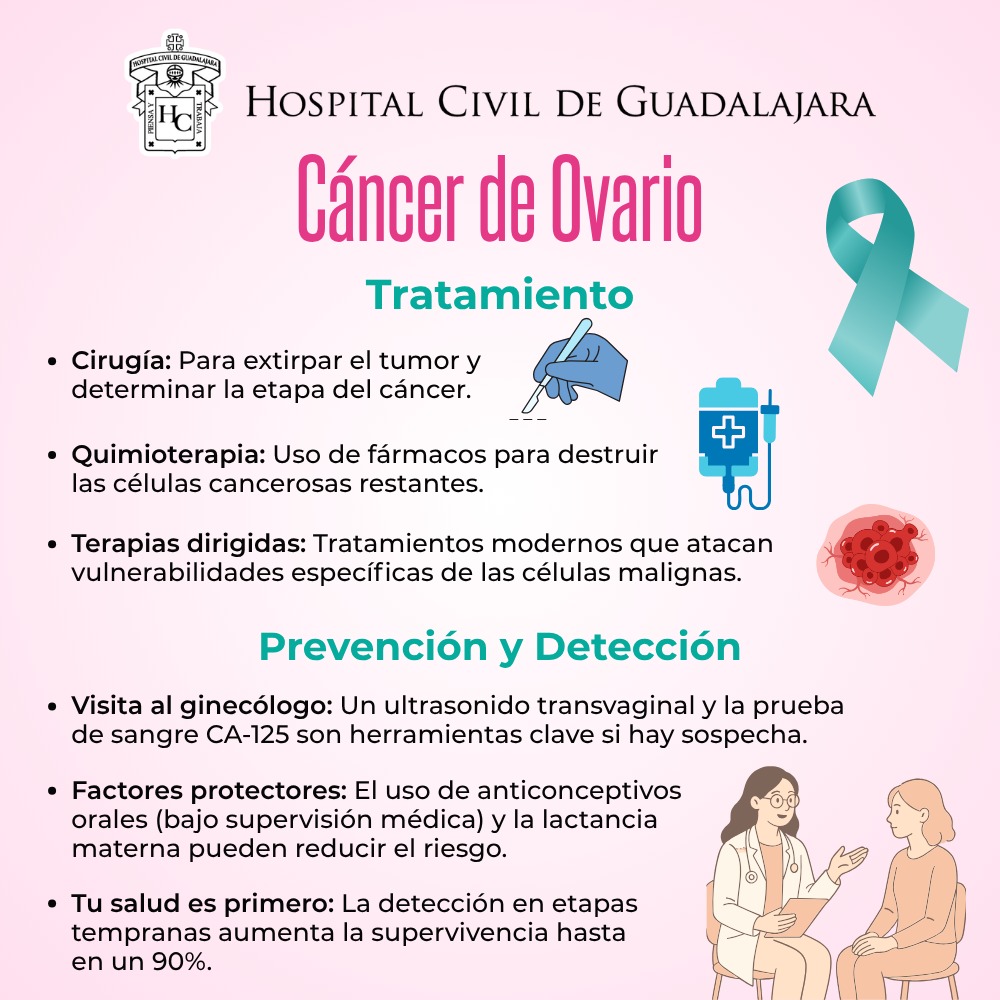 @HospitalCivil tweet media