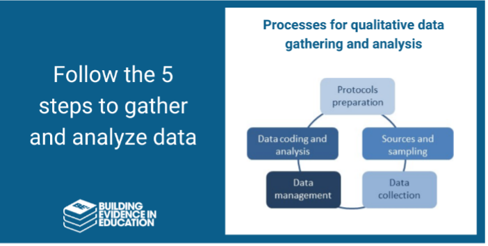 BE2Global's tweet photo. 5 critical steps in successfully implementing a qualitative research design: Use this guidance note from @BE2Global and make smart research investments  https://t.co/GwCyOvlEBj

#evidence #education #research #BE2 https://t.co/aLlpiGGmW9