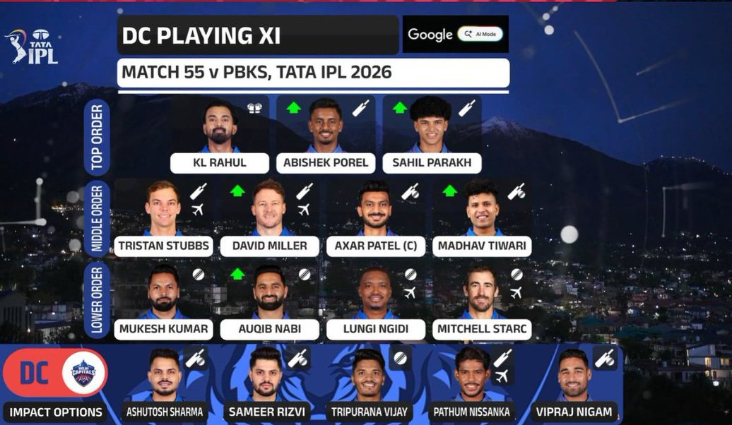 ABXD_DC's tweet photo. This playing xi is so good that we won every match with it https://t.co/IQpDVwXZYI
