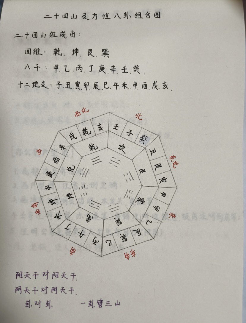 万钧｜风水堪舆 tweet media