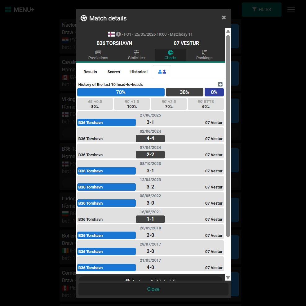 datafootcom's tweet photo. A double bogey-team setup playing just a few hours apart this Monday 🇫🇴

1.
Vikingur Gota has won 9 of its last 10 matches, with one 2-2 draw.

2.
B36 Torshavn has won 7 matches with 3 draws, including an exceptional 4-4 result. https://t.co/KHhPe5Ncgf
