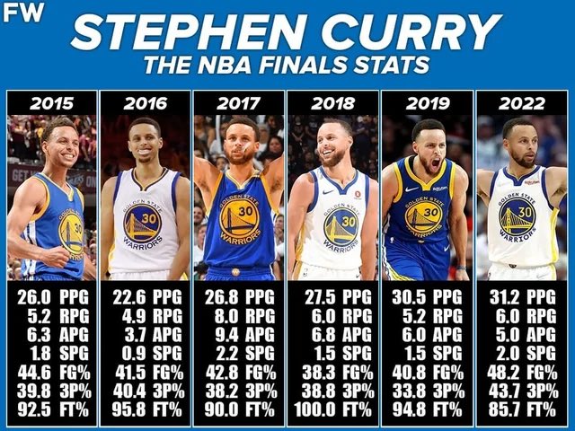 Steph Curry Muse tweet media