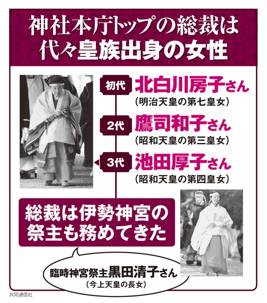 biyousatu's tweet photo. 神社本庁は叩くのに、天皇一族は叩かない人が多すぎるてイラつく。憲法改正を推進してるのも天皇一族。黒幕は天皇家、悪の根源は天皇一族。
https://t.co/rkMjNkHSn8 https://t.co/p9ety81WQN