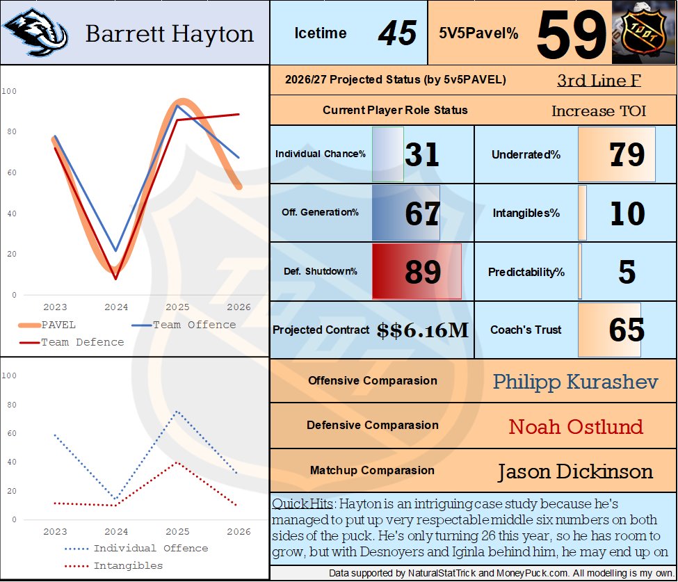 TDATA - PAVEL Analytics 📈 tweet media
