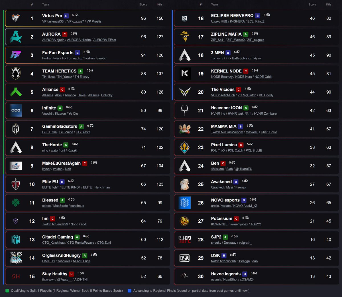 HugoDerave's tweet photo. QoL updates never stop, thresholds are now displayed on ALS 😎 https://t.co/N5RnIJiQyO