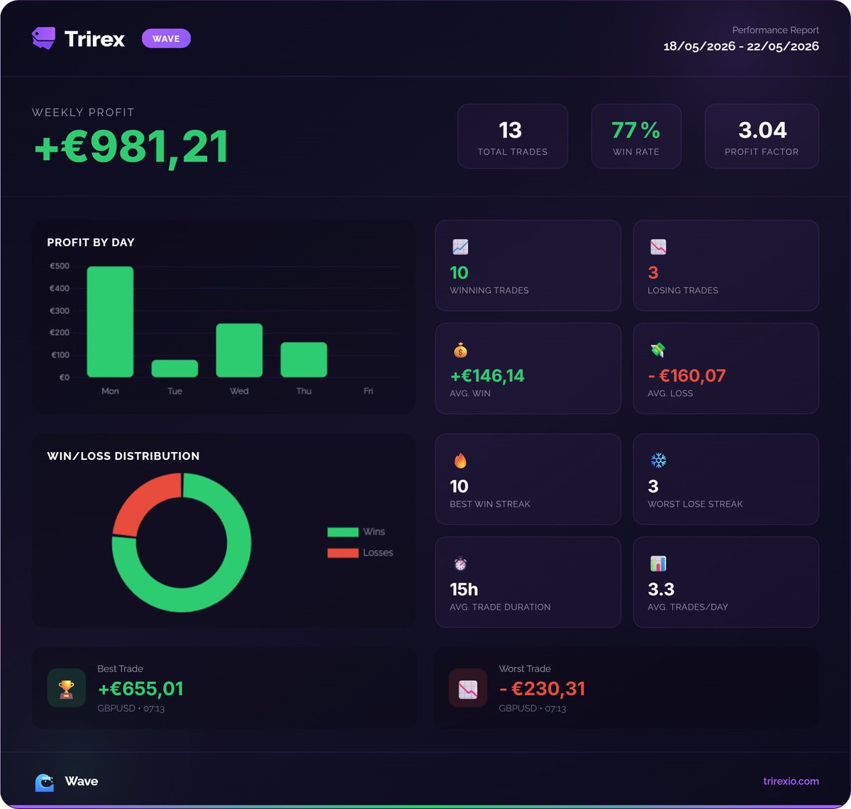 Trirex tweet media