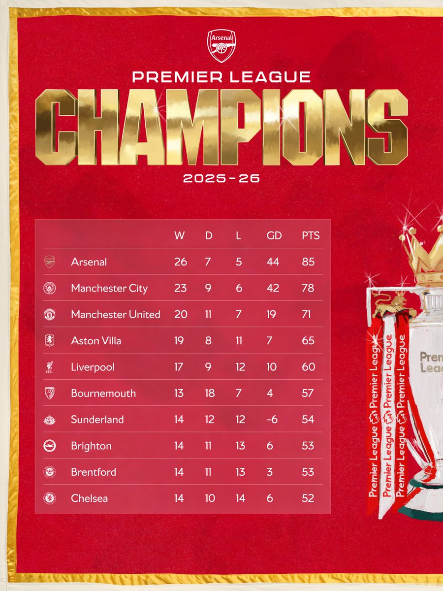 Arsenal tweet media
