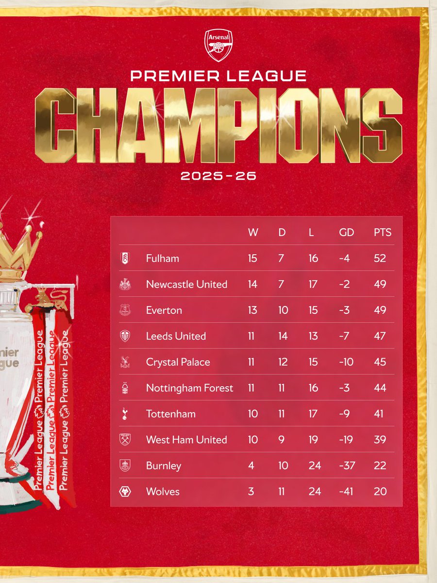Arsenal tweet media