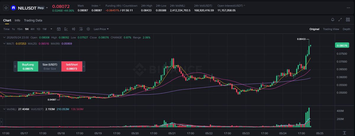 Premium Investment and Signals tweet media